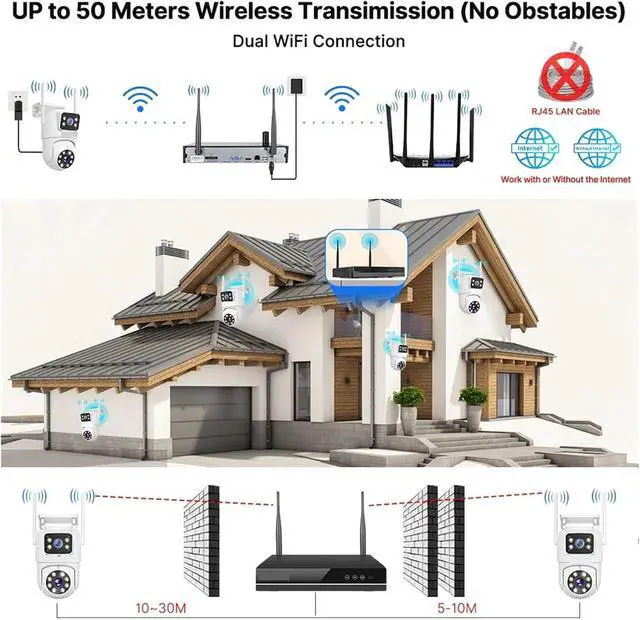 Alt view image 4 of 7 - Gadpiparty 6MP WiFi Dual Lens Camera Security System Kit 3K IP Cameras Security System 16CH NVR Wireless CCTV Surveillance System(None,16CH NVR 4 Cameras)