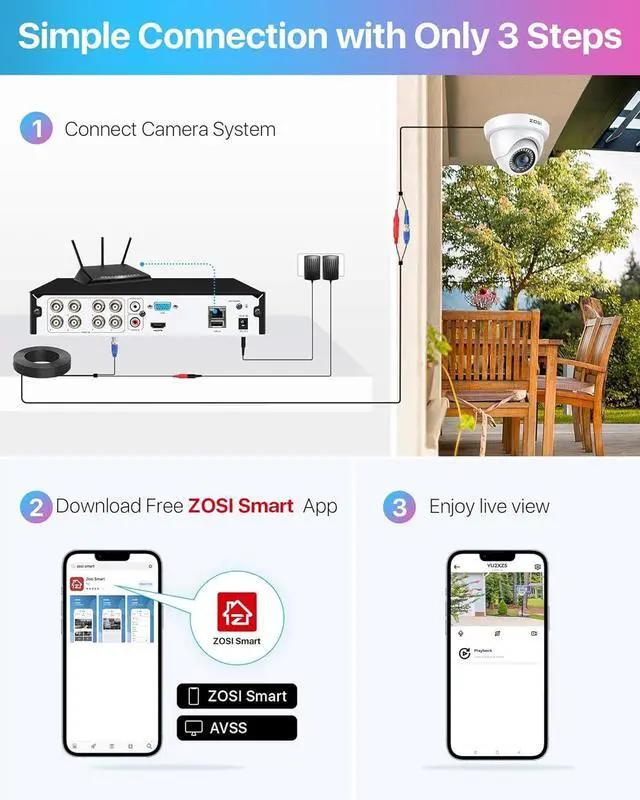 Alt view image 7 of 7 - Gadpiparty ZOSI 3K Lite 8CH H.265+ Home Security Camera System with AI Human/Vehicle Detection,Night Vision,5MP Lite 8 Channel CCTV DVR,4pcs 1080P 1920TVL 2MP Outdoor Indoor Surveillance Dome Cameras
