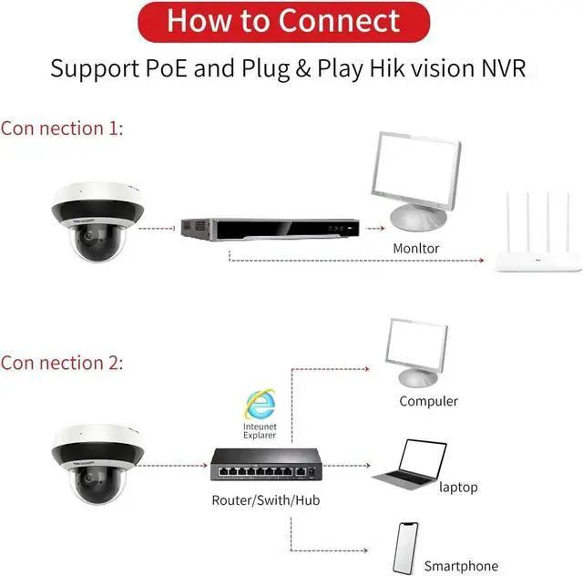 Alt view image 7 of 7 - Gadpiparty kvson DS-2DE2A404IW-DE3 4MP PTZ POE IP Camera Outdoor, 2.8-12MM Vari-Focal Lens, 4× Optical Zoom 65ft IR IK10 IP66 H.265+ International Version, Compatible with Hik Vision IP Camera NV