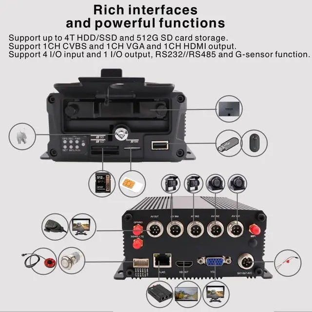Alt view image 2 of 7 - Gadpiparty JOINLGO 4CH 4G GPS WiFi 1080P Mobile Vehicle Car Dvr Security Camera System 4Pcs WDR Car Cameras with Night Vision, Weatherproof, Remote Monitor on APP/Web for Truck Fleet(480GB SSD Includ