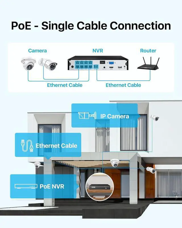 Alt view image 5 of 7 - Gadpiparty ZOSI 4K 8CH PoE Security Camera System, 8 Ports 16CH 8MP NVR Recorder with 2TB HDD, 8pcs Weatherproof 5MP Outdoor Indoor Home Surveillance IP Cameras, Night Vision, Motion Alert, for 24/7