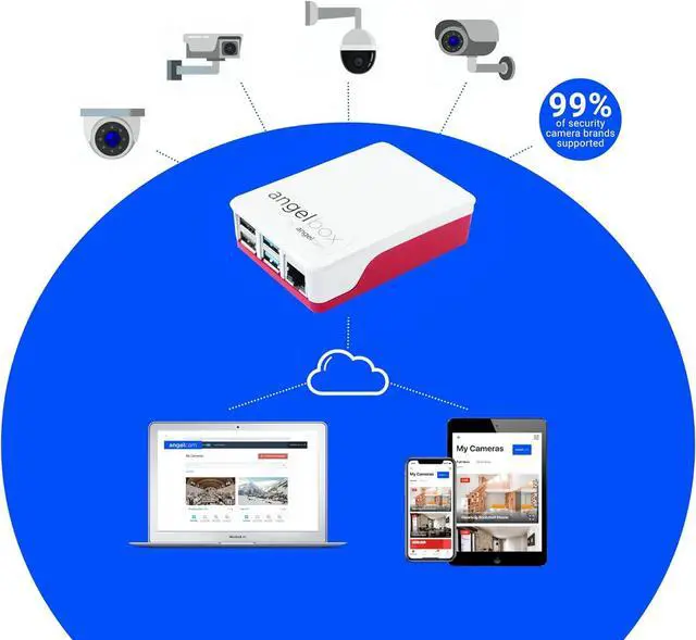 Alt view image 2 of 7 - Gadpiparty AngelBox detects and Connects All Your Security Cameras (99% Compatible), Making Setup Quick, Secure, and Reliable. It Supports up to 10 IP Cameras and Serves as a DVR/NVR Backup Alternati