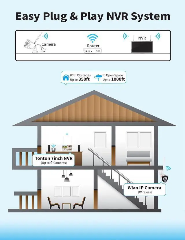 Alt view image 3 of 7 - Gadpiparty [2K&2-Way Audio&Floodlight]Tonton Portable LCD Security Camera System Wireless,4CH NVR with 7" IPS Touchscreen Monitor and 2PCS 3MP Floodlight Cameras with PIR Sensor,32GB SD Card Included