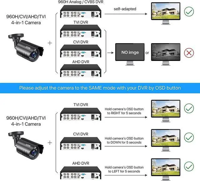 Alt view image 3 of 7 - Gadpiparty ZOSI 1080P HD 4-in-1 TVI/CVI/AHD/960H CVBS CCTV Camera, 4 Pack 100ft All-in-One Video Power Cables, Power Supply Adapter, 4-Way Power Splitter Cable for Home Security Camera Surveillance S