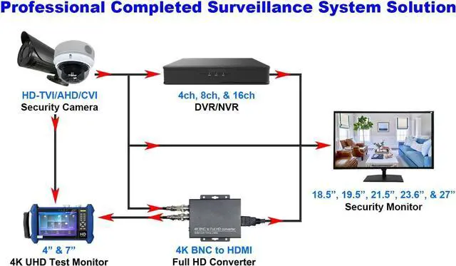 Alt view image 7 of 7 - Gadpiparty 101AV 4CH Security System Hybrid HD H.265/H.264 5in1 DVR/NVR, HD-TVI/CVI/AHD/IP, 2TB HDD, 1080P HDMI/VGA Video Out, Phone APPs for Home & Office, Work w/ 5MP Lite Analog & 4MP IP Camera (n