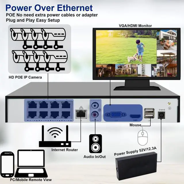 Alt view image 3 of 7 - Gadpiparty 8CH POE NVR for Home Security Camera System, 4K H.265 Network Video Recorder Work with 12MP/8MP/5MP/4MP/3MP/1080P HD POE IP CamerasRemote Access, 24/7 Recording, Support up to 8TB HDD (No