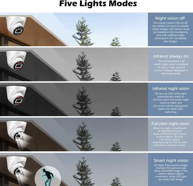 Alt view image 3 of 7 - Gadpiparty 8MP 2.8mm Wide Angle Lens 2-Way Audio Security Dome 4K Camera System,8CH With 3TB Hard Drive NVR & 4pcs 8MP POE Waterproof Camera for Home Security,AI Color Night Vision,24/7 Recording,APP