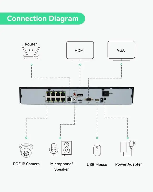 Alt view image 7 of 7 - Gadpiparty LINOVISION Commercial Security Camera System with 8 Channel 4K Hik Connect NVR, (4) 6MP Outdoor PoE Dome Cameras with Mic for One Way Audio, 2TB HDD, Guarding Vision App, Surveillance for