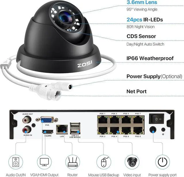 Alt view image 3 of 7 - Gadpiparty ZOSI H.265+ 5MP 2K PoE Security Camera System Outdoor Indoor,8 Channel PoE NVR with Hard Drive 1TB for 24/7 Recording and 4 x 5MP(2K) Weatherproof Dome PoE IP Cameras, Motion Detection, Al