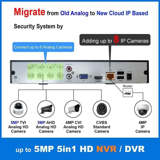 Alt view image 4 of 7 - Gadpiparty 1stPV H.265 8ch 5MP Lite Hybrid 5-in-1 TVI/AHD/CVI/IP Surveillance Video Recorder Standalone CCTV DVR NVR System for Analog & IP Security Cameras, Remote Access, Motion Detection, 1TB HDD