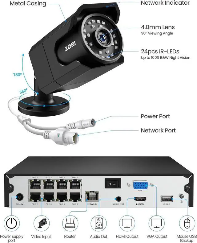 Alt view image 7 of 7 - Gadpiparty ZOSI 4K 8CH PoE Security Camera System (16CH Expandable), H.265+ 8CH NVR with 2TB HDD for 24/7 Record, 5 x 8MP PoE IP Cameras Outdoor Indoor, Human Detection, One-Way Audio, 100ft IR Night
