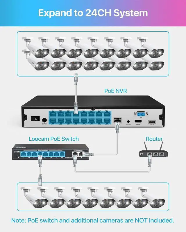 Alt view image 3 of 7 - Gadpiparty ZOSI 24CH 8pcs 4K PoE Security Bullet Camera System,16 Port 24CH 8MP NVR with 4TB HDD &16 Port Gigabit PoE Switch & 8 Port Gigabit PoE Switch, Face/Person/Vehicle Detection, for 24/7 Recor