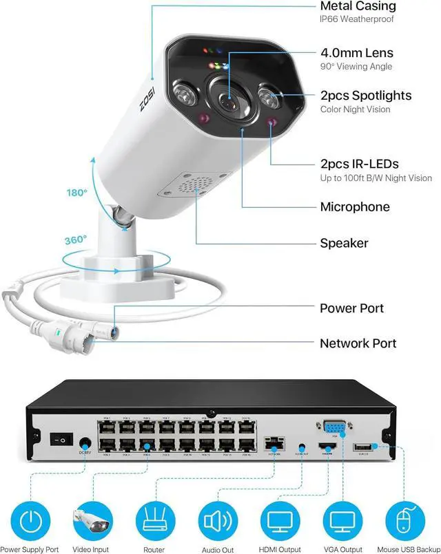 Alt view image 4 of 7 - Gadpiparty ZOSI 24CH 8pcs 4K PoE Security Bullet Camera System,16 Port 24CH 8MP NVR with 4TB HDD &16 Port Gigabit PoE Switch & 8 Port Gigabit PoE Switch, Face/Person/Vehicle Detection, for 24/7 Recor