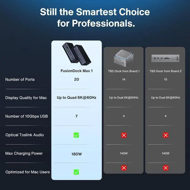 Alt view image 4 of 7 - iVANKY FusionDock Max 1 Dual Thunderbolt 4 Chips, 20-in-1 Quad 6K@60Hz Monitor MacBook Air Docking Station, 40Gbps Dock for MacM1/M2/M3/M4 Pro/Max, 2HDMI 2.0, 96W PD, 10Gbps USB, 2.5 GbE, SD/TF 4.0