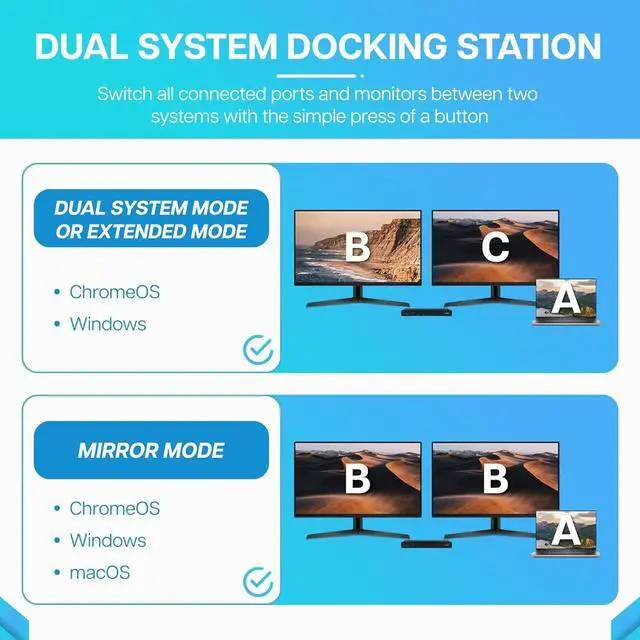 Alt view image 5 of 7 - VisionTek VT2900 12in1 USB-C Docking Station  KVM Switch Single Host  HDMI, DisplayPort, 100W PD Port, 3.0 USB Ports, Audio, Thunderbolt & Ethernet Port  Compatible Hub for Laptops & PC