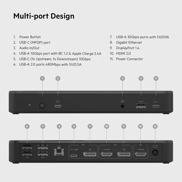Alt view image 2 of 7 - Belkin USB C Docking Station 65W, Type C Hub - Supports Multiple Displays with HDMI 2.0, DisplayPort, USB C Ports, USB A Ports, and Gigabit Ethernet Port - Dual Monitor 4K for Chromebook and More