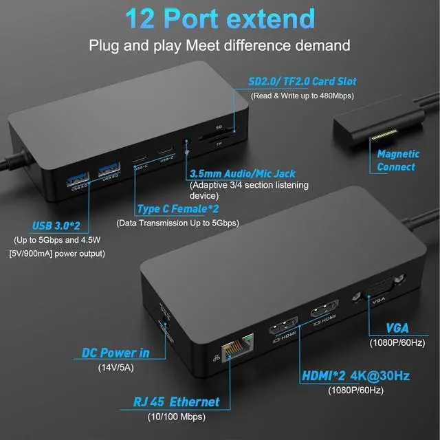 Alt view image 3 of 7 - 12 in 1 Microsoft Surface Dock Triple Displays Dual HDMI+VGA with Power Adapter,Surface pro Docking Station for Microsoft Surface Pro 11/10/9/8/X/7/6/5/4, Surface Laptop Go/7/6/5/4/3/2/1,Surface Book