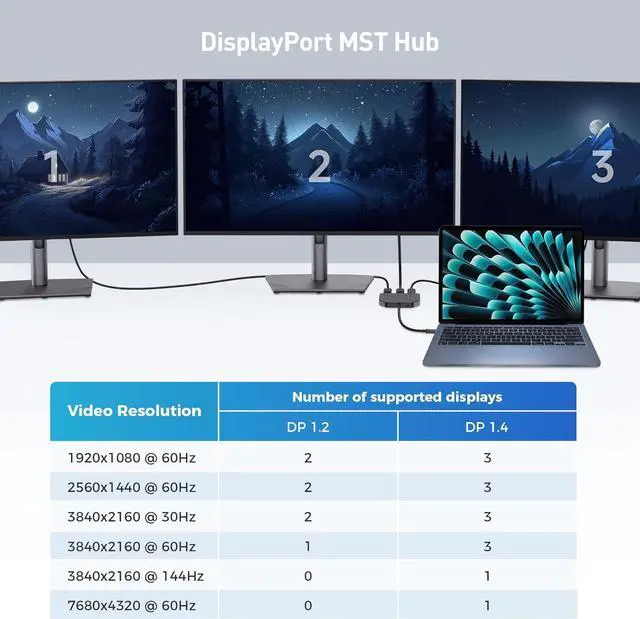 Alt view image 3 of 6 - Cable Matters 4K@60Hz Triple Display USB C MST Hub (2X DisplayPort 1.4, 1x HDMI 2.0), with 100W Charging for Windows - Not Compatible with macOS