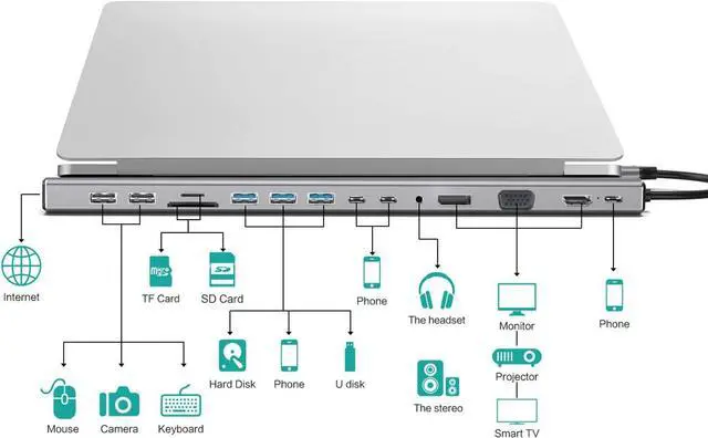 Alt view image 2 of 7 - USB C Docking Station 15 in 1, Docking Station 3 Monitors with HDMI/DP/VGA, Ethernet, USB, SD/TF, Jack, Laptop Docking for PS4, Xbox, Switch, iPhone and More(1501P)