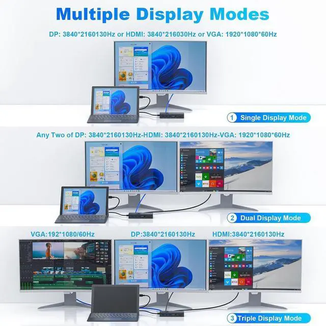 Alt view image 4 of 7 - USB C Surface Dock, Triple Display (HDMI + DP + VGA) 12-in-1 Docking Station for Surface Pro 10/9/8/X/7+/7, Surface Laptop Go 3/2/1, Surface Laptop 5/4/3, Surface Book 3/2, Surface Go 4/3/2