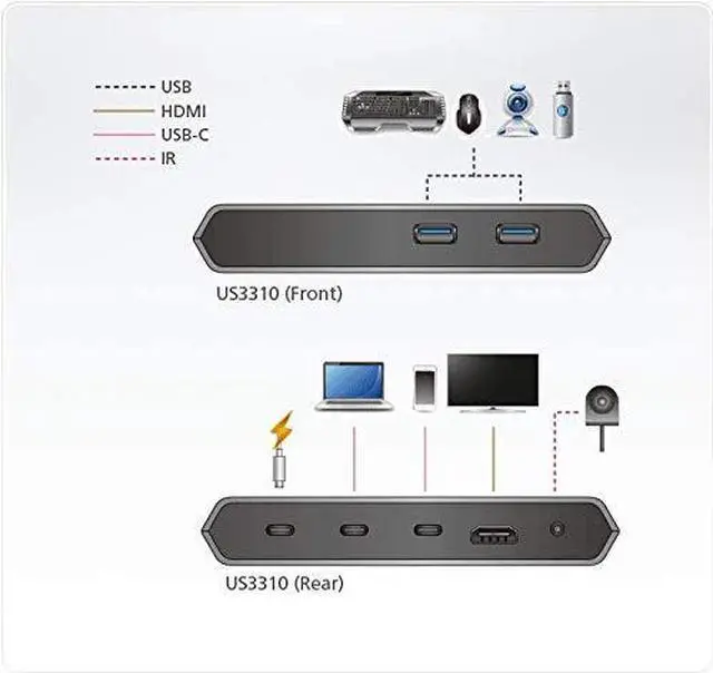 Alt view image 15 of 16 - Aten 2-Port USB-C Gen 1 Dock Switch with Power Pass-through US3310