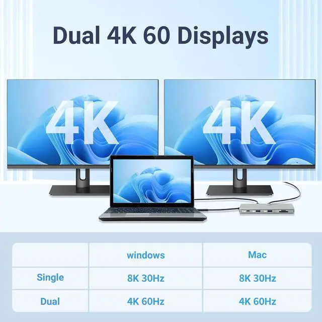 Alt view image 3 of 7 - 10-in-1 USB C Docking Station, 140W PD3.1, 8K HDMI 2.1, DP1.4, 2.5G Ethernet, USB 3.2 10Gbps, SD/TF, Audio Jack, Dual 4K@60Hz Display Hub for MacBook, Windows, Steam Deck, Switch (UC-U4)