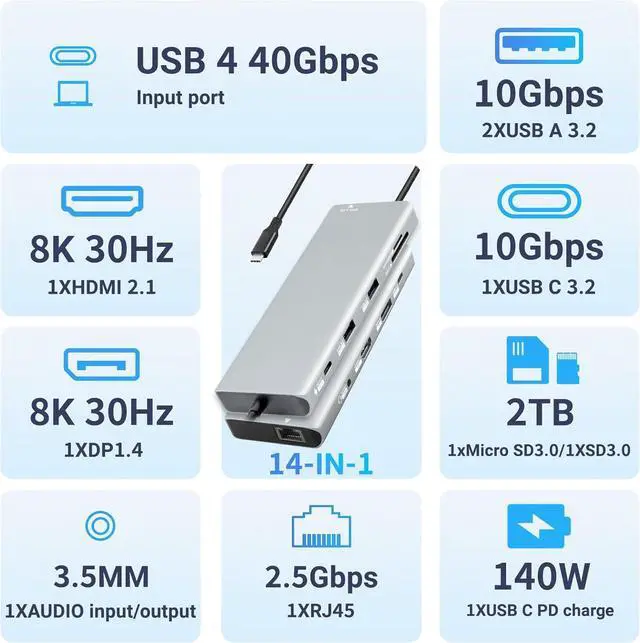 Alt view image 4 of 7 - 10-in-1 USB C Docking Station, 140W PD3.1, 8K HDMI 2.1, DP1.4, 2.5G Ethernet, USB 3.2 10Gbps, SD/TF, Audio Jack, Dual 4K@60Hz Display Hub for MacBook, Windows, Steam Deck, Switch (UC-U4)