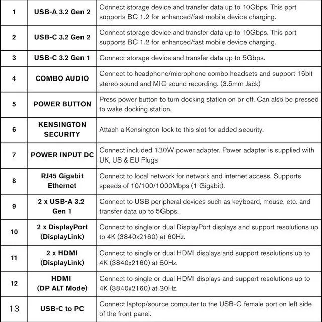Alt view image 4 of 6 - C2G USB-C® 11-in-1 Hybrid DisplayLink and DP Alt Mode Triple 4K Docking Station with HDMI®, DisplayPort, Ethernet, USB, 3.5mm Audio and Power Delivery up to 100W