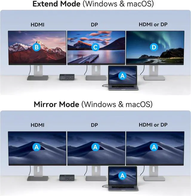 Alt view image 5 of 7 - Thunderbolt Docking Station 4K@60Hz 3 Monitors for M1 M2 M3 M4 MacBook/Air with DisplayLink Technology,19-in-1 USB C Dock with 2 HDMI & 2 DisplayPort,PD 100W/USB 3.2 10G USB/Ethernet/Card Readers
