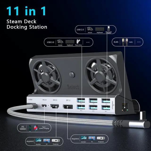 Alt view image 2 of 7 - 11-in-1 Steam Deck Docking Stationfor Steam Deck/Rog Ally/Switch/Legion Go Dual Cooling Fans 4K@60Hz,1080P 6 USB Ports,1000Mbps, 100W Type C Charing,DP1.2,40Gbps Adapter
