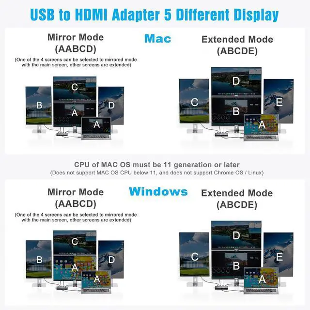 Alt view image 2 of 7 - USB to 4 HDMI Adapter, Multi-Monitor Display 5 Separate Screens, Support Mirror/Extend Mode Compatible with Windows, M1/M2 Mac OS, with Black Screen Function