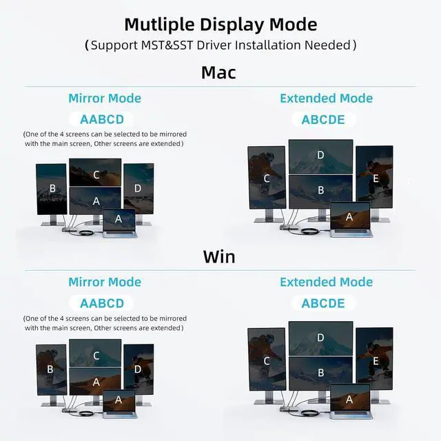 Alt view image 3 of 7 - USB A/C 3.0 to 4xHDMI Adapter Support Mirror/Extend Mode Compatible with Mac/Win,5-in-1 USB C Docking Station(4K30Hz x2+1080P60Hz x2+Type C 3.0), 4 Monitor Docking Station with 4 HDMI