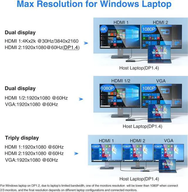 Alt view image 3 of 7 - USB C Docking Station Dual Monitor for /HP//Surface Laptop 14 in 1 Triple Display Hub Multiple Adapter Dongle with 2 HDMI 4K VGA 5 Port 100W PD Charger Ethernet SD/TF Audio(Black)