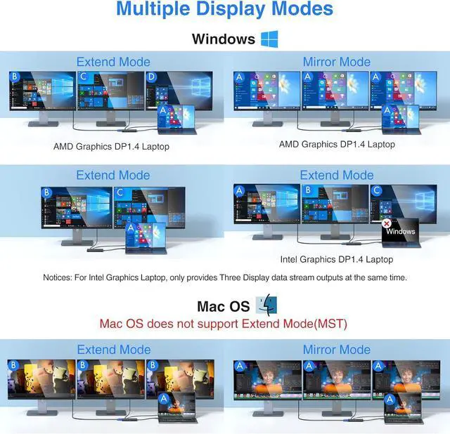 Alt view image 4 of 7 - USB C Docking Station Dual Monitor for /HP//Surface Laptop 14 in 1 Triple Display Hub Multiple Adapter Dongle with 2 HDMI 4K VGA 5 Port 100W PD Charger Ethernet SD/TF Audio(Black)