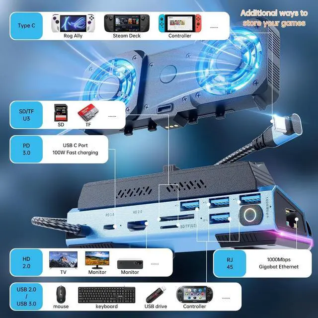 Alt view image 4 of 6 - Detachable Dual Cooling Fans 15 in 1 Steam Deck Docking Station with 4K@60Hz 4 USB Ports,1000Mbps,SD/TF Slot,USB-C 100W PD,HD2.0 40Gbps Adapter for Steam Deck/Rog Ally/Switch/Legion Go