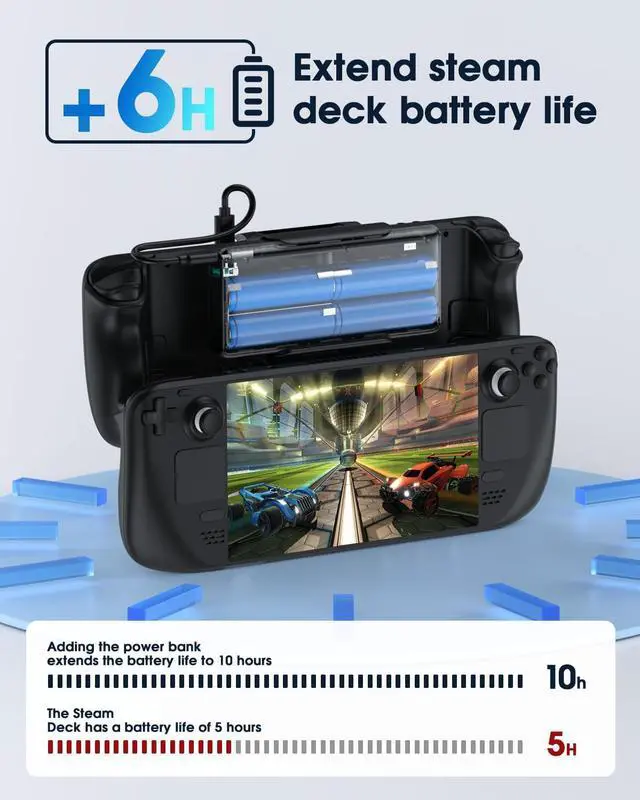 Alt view image 3 of 7 - 65W Power Bank Compatible with Steam Deck/OLED, Laptop Power Bank 20000mAh PD 3.0 Portable Battery Bank with Removable Back Mount, External Battery Pack for MacBook, Dell, Lenovo, Asus
