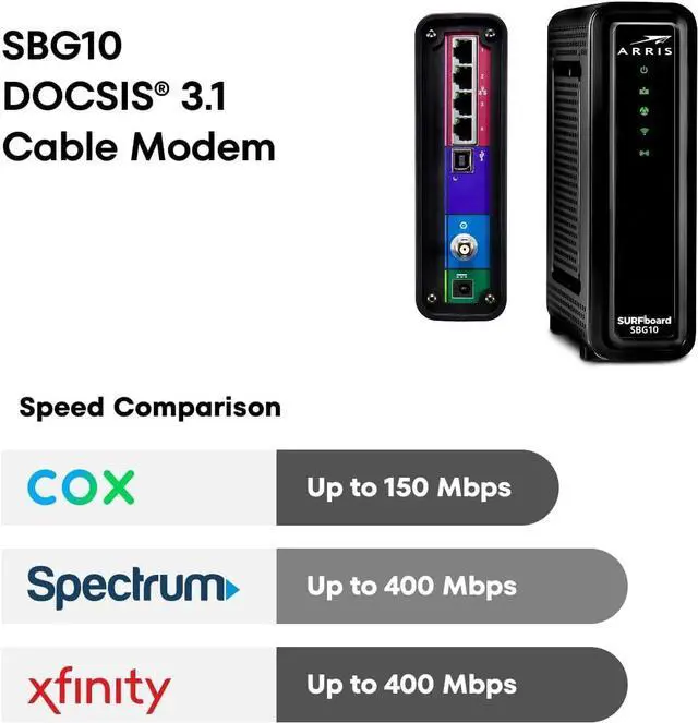 Alt view image 7 of 7 - ARRIS (SBG10) - Cable Modem Router Combo - DOCSIS 3.0 16 x 4 Gigabit & AC1600 WiFi, for Comcast Xfinity, Cox, Check with ISP for Compatibility [Not for Spectrum] 400 Mbps Max Internet Speeds