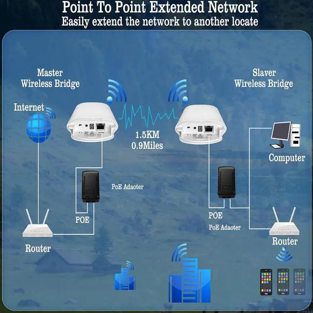 Alt view image 6 of 7 - Point to Point 1.5KM Long Range Wireless Bridge with Bracket Mount for Starlink Internet - Reliable 5.8G 450Mbps CPE WiFi Bridges with 8dBi Antenna for Outdoor IP65 Waterproof, 2-Pack
