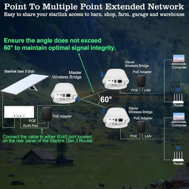 Alt view image 7 of 7 - Point to Point 1.5KM Long Range Wireless Bridge with Bracket Mount for Starlink Internet - Reliable 5.8G 450Mbps CPE WiFi Bridges with 8dBi Antenna for Outdoor IP65 Waterproof, 2-Pack