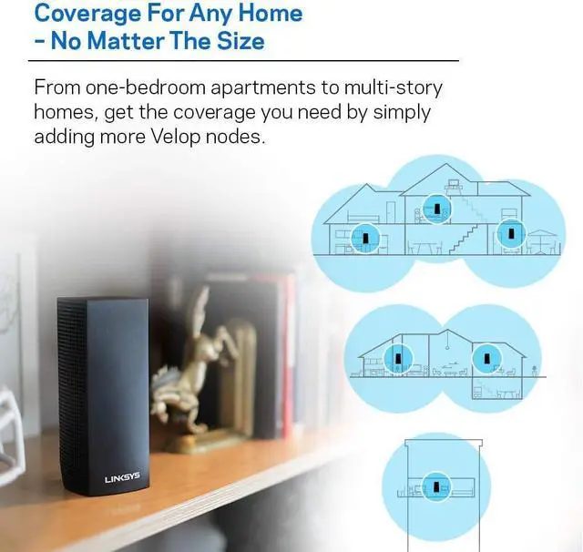 Alt view image 5 of 6 - Linksys WHW0302B Velop Intelligent Mesh WiFi System: AC4400, Tri-Band Wi-Fi Router, Wireless Network for Full-Speed Home Coverage (Black, 2-Pack)