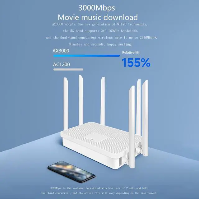 Alt view image 2 of 4 - Docooler Wi-Fi 6 Router, Dual Band Internet Router, AX3000 Cellular Gateway Router, 3000Mbps Dual-Band Router, 5.8GHz Gigabit Wireless Internet for Home, Office Router, Mobile Hotspot - White