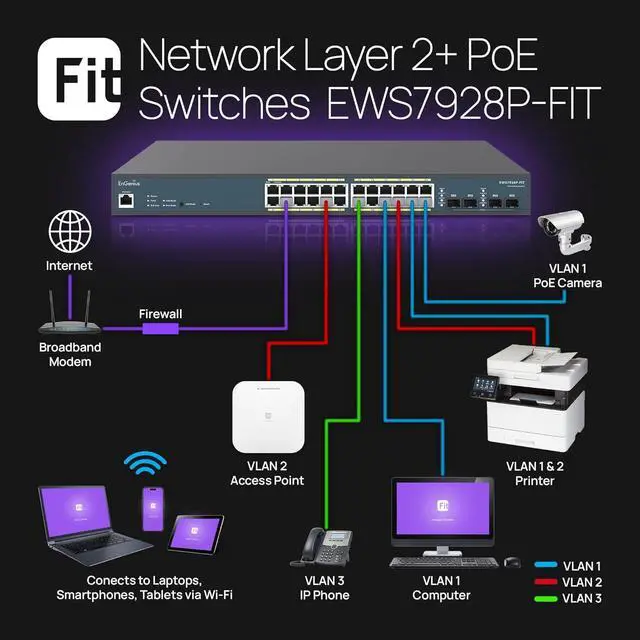 Alt view image 3 of 6 - EnGenius EWS7928P-FIT 24-Port Gigabit PoE+ Managed Switch - 240W Budget, 4 SFP Uplinks, Layer 2+ Enterprise Features for Small Business Networks