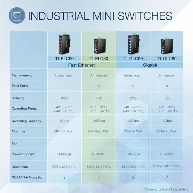 Alt view image 2 of 7 - TRENDnet 8-Port Industrial Fast Ethernet DIN-Rail Mini Switch, TI-ELC80, 8 x 10/100Mbps Ports, IP30 Rated Housing, 1Gbps Switching Capacity, Black