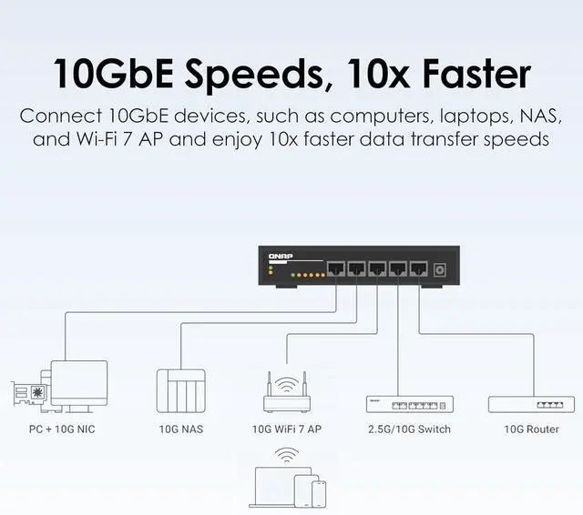 Alt view image 4 of 6 - QNAP 5-Port 10GBASE-T Unmanaged Switch (QSW-3205-5T-US)