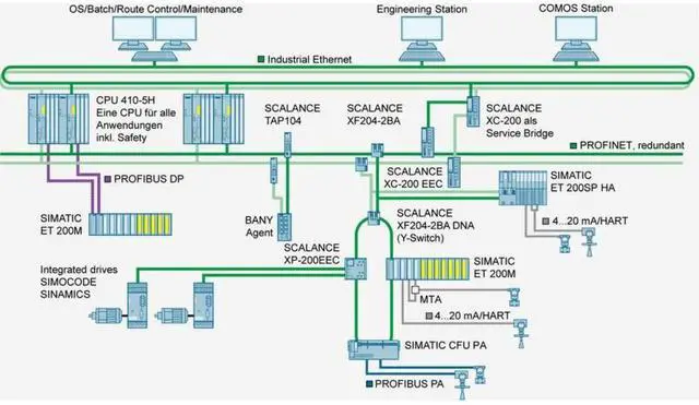Alt view image 2 of 3 - Siemens 6GK50050BA001AB2 SCALANCE X005 Industrial Ethernet Switch 24 Volt DC 0.07 Amp 10/100 Mbps