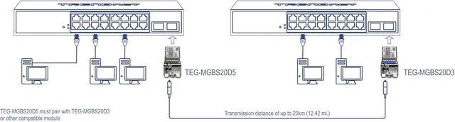 Alt view image 3 of 7 - TRENDnet SFP to RJ45 Dual Wavelength Single-Mode LC Module,TEG-MGBS20D5, Must Pair w/TEG-MGBS20D3 or a Compatible Module, Up to 20 km (12.4 Miles),Bi-Directional(WDM)SFP,Lifetime Protection,1550/1310