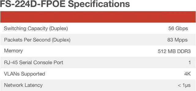 Alt view image 4 of 6 - Fortinet FortiSwitch - 224D-FPOE L2/3 FortiGate Switch with 370W PoE (FS-224D-FPOE)