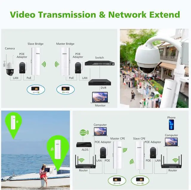 Alt view image 3 of 7 - Gigabit Wireless Bridge with Mounts,AdaLov Point to Point/Multipoint WiFi Bridges,Outdoor CPE with 100/1000Mbps LAN Port,5.8G 3KM High Speed Wireless Ethernet Bridge with 16dBi High-Gain Antenna