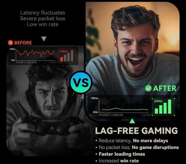 Alt view image 4 of 7 - Gaming Router for PC & Consoles PS5, PS4, Xbox, Switch, etc |Free 90-Days GearUP Console Booster | Internet Booster for WiFi Gaming| 2402Mbps, 5GHz & 2.4GHz | WiFi & Ethernet