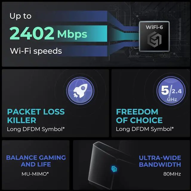 Alt view image 7 of 7 - Gaming Router for PC & Consoles PS5, PS4, Xbox, Switch, etc |Free 90-Days GearUP Console Booster | Internet Booster for WiFi Gaming| 2402Mbps, 5GHz & 2.4GHz | WiFi & Ethernet